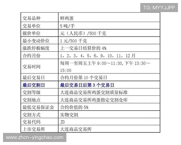 智能合约技术规范体育数字版权交易流程