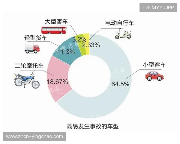 数据分析显示二次进攻得分对比赛胜负影响显著